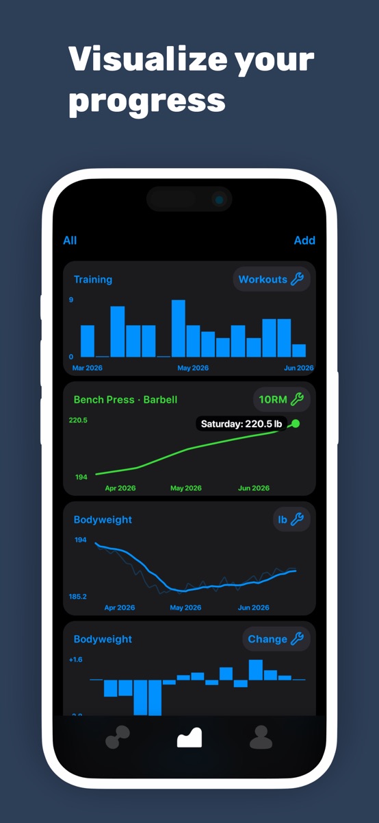 Alpha Progression publisher screenshot showing training and lift charts