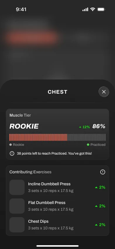 Brace AI muscle detail: Chest at Rookie tier, 86 percent, with contributing exercises