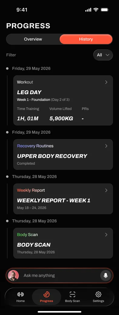 Brace AI progress history: LEG DAY session filed with 1 hour 1 minute training time and 5,900 kg volume